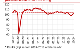 TAHLİL:   Üretimde zayıflama, talep göstergelerinde ise güzelleşme sinyalleri